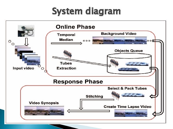 System diagram 