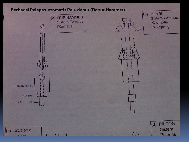 Berbagai Pelepas otomatis Palu donut (Donut Hammer) 