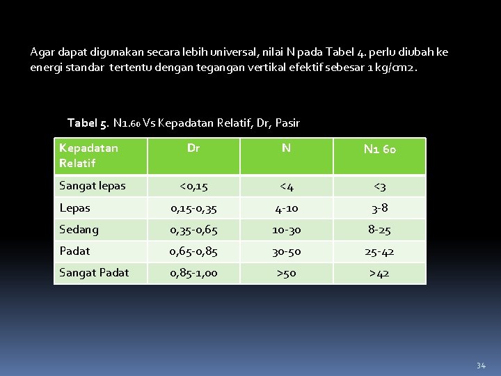 Agar dapat digunakan secara lebih universal, nilai N pada Tabel 4. perlu diubah ke