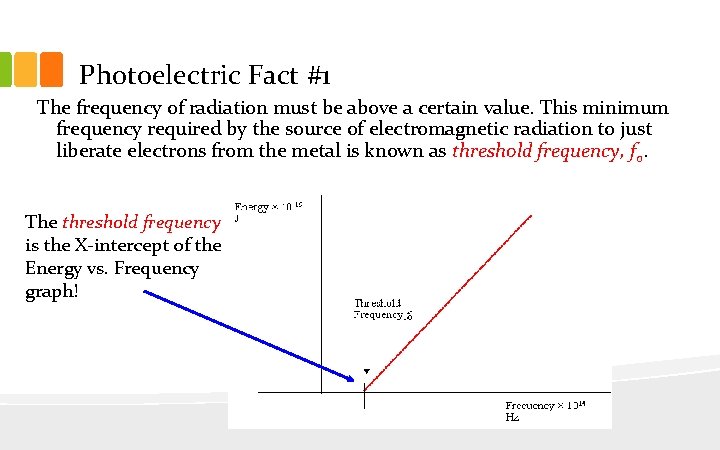 Photoelectric Fact #1 The frequency of radiation must be above a certain value. This