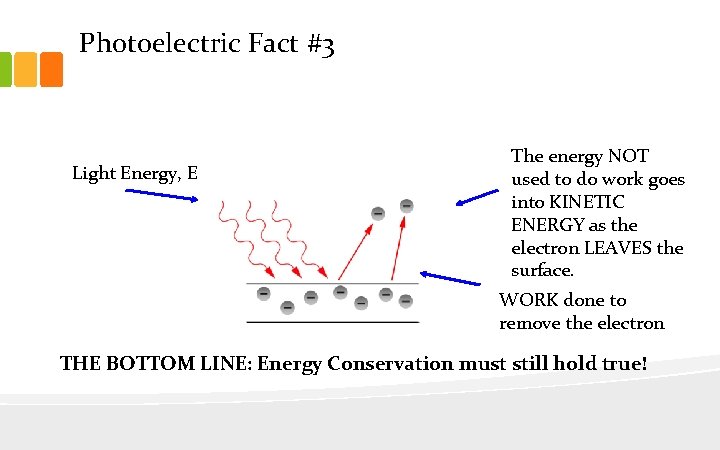 Photoelectric Fact #3 Light Energy, E The energy NOT used to do work goes