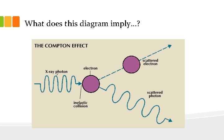 What does this diagram imply…? 