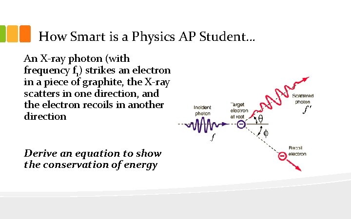 How Smart is a Physics AP Student… An X-ray photon (with frequency f 1)