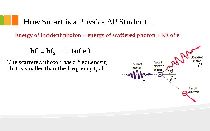 How Smart is a Physics AP Student… Energy of incident photon = energy of