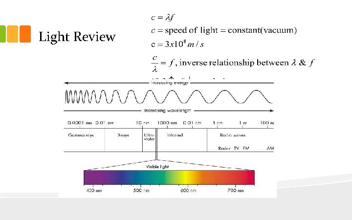 Light Review 