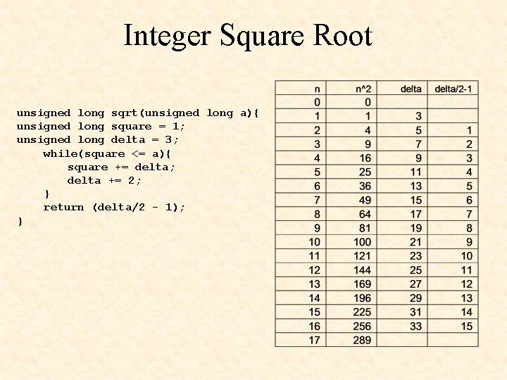 Integer Square Root unsigned long sqrt(unsigned long a){ unsigned long square = 1; unsigned