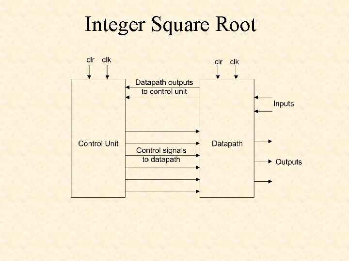 Integer Square Root 