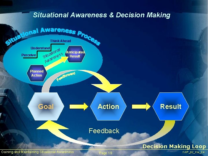 Situational Awareness & Decision Making Think Ahead Understand Perceive nal Anticipated o i t