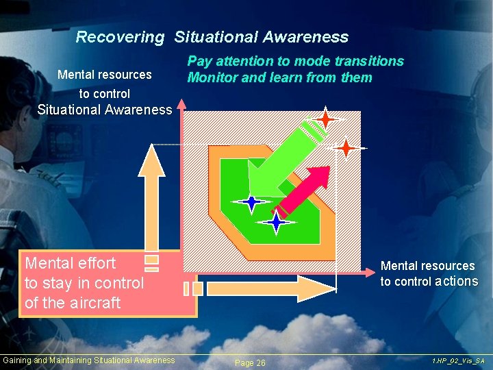 Recovering Situational Awareness Mental resources Pay attention to mode transitions Monitor and learn from