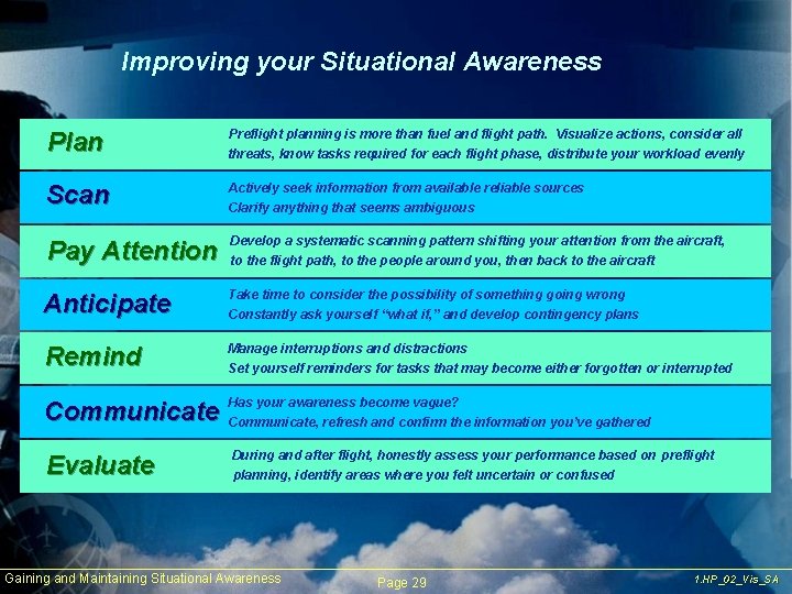 Improving your Situational Awareness Plan Preflight planning is more than fuel and flight path.