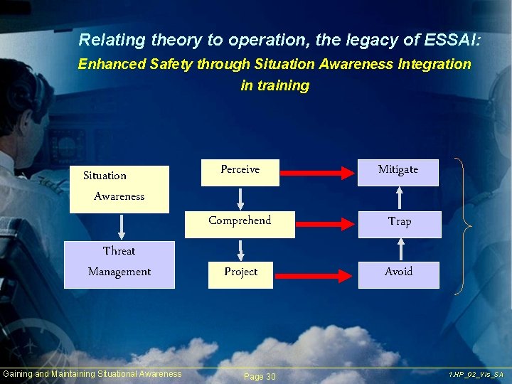 Relating theory to operation, the legacy of ESSAI: Enhanced Safety through Situation Awareness Integration