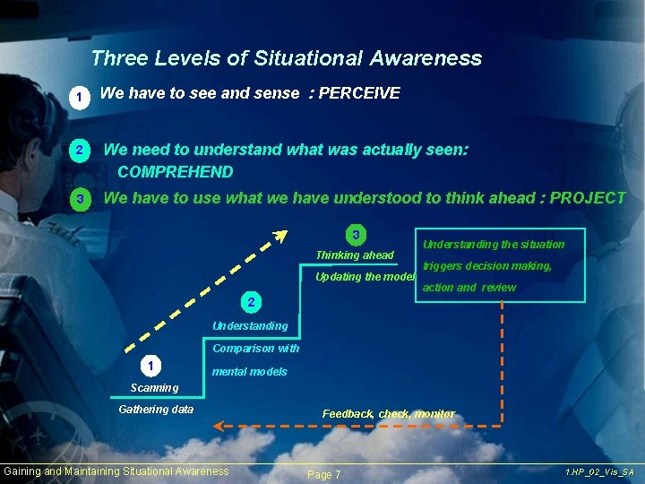 Three Levels of Situational Awareness 1 We have to see and sense : PERCEIVE