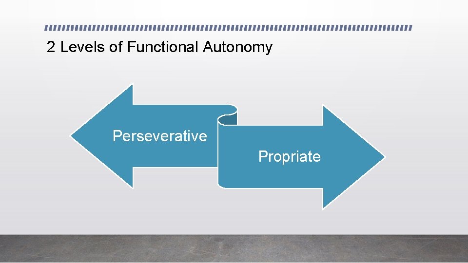 2 Levels of Functional Autonomy Perseverative Propriate 