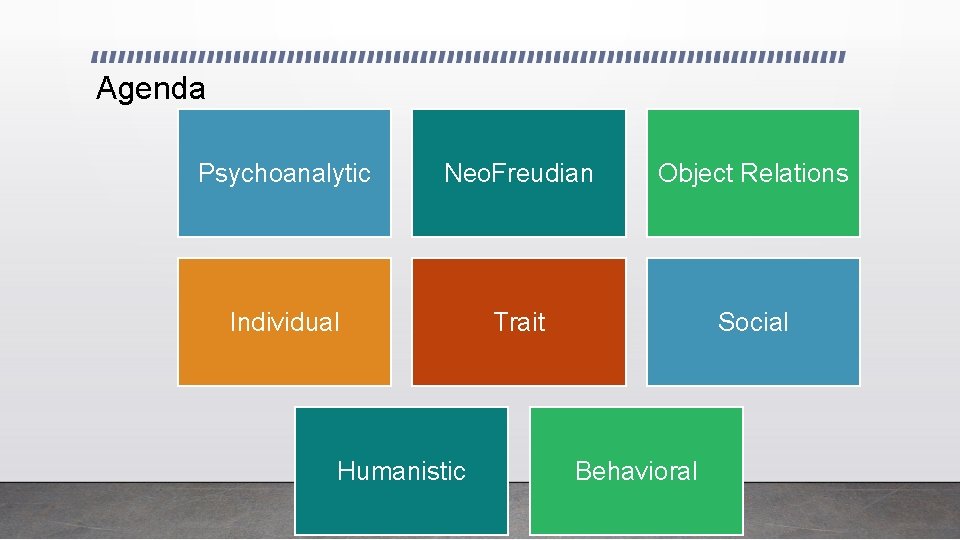 Agenda Psychoanalytic Neo. Freudian Object Relations Individual Trait Social Humanistic Behavioral 