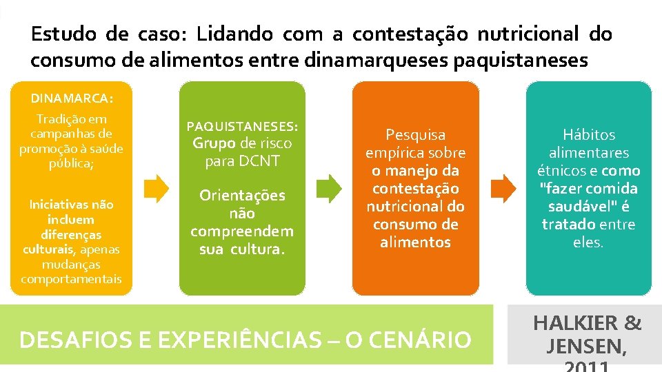 Estudo de caso: Lidando com a contestação nutricional do consumo de alimentos entre dinamarqueses