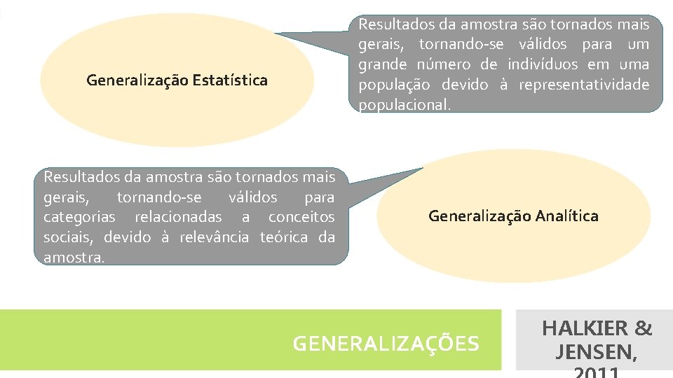 Resultados da amostra são tornados mais gerais, tornando-se válidos para um grande número de