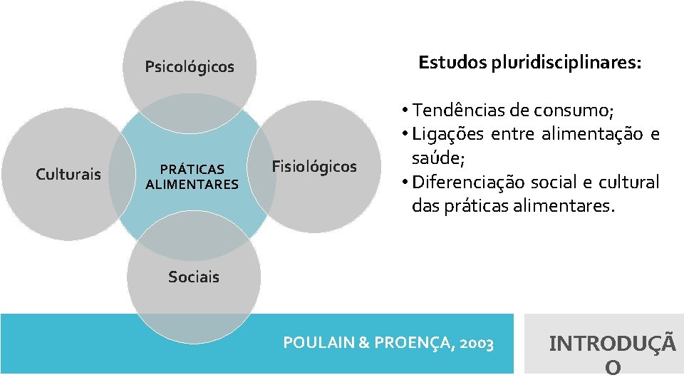 Estudos pluridisciplinares: Psicológicos Culturais PRÁTICAS ALIMENTARES Fisiológicos • Tendências de consumo; • Ligações entre