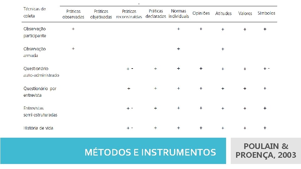 MÉTODOS E INSTRUMENTOS POULAIN & PROENÇA, 2003 