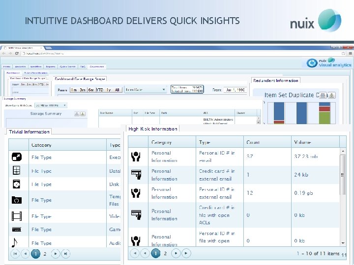 INTUITIVE DASHBOARD DELIVERS QUICK INSIGHTS All rights reserved 2012. Nuix Software All rights ©