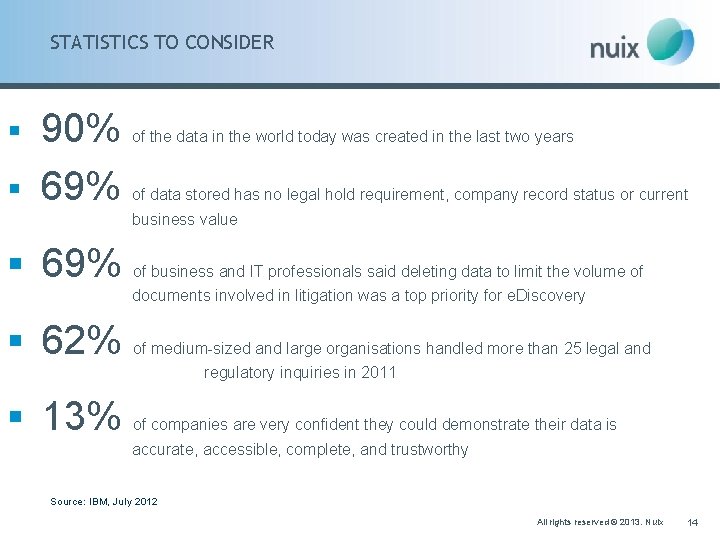 STATISTICS TO CONSIDER § § 90% 69% of the data in the world today