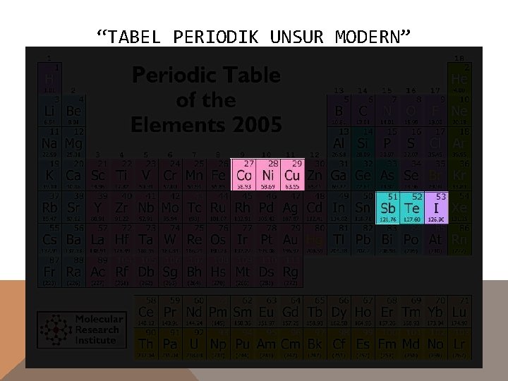 “TABEL PERIODIK UNSUR MODERN” 