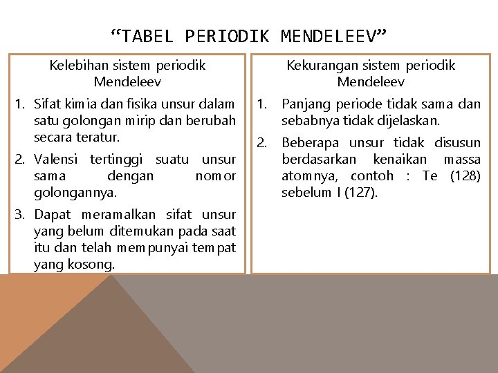 “TABEL PERIODIK MENDELEEV” Kelebihan sistem periodik Mendeleev 1. Sifat kimia dan fisika unsur dalam