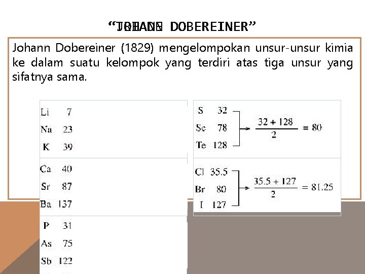 “TRIADE “JOHANN DOBEREINER” Johann Dobereiner (1829) mengelompokan unsur-unsur kimia ke dalam suatu kelompok yang