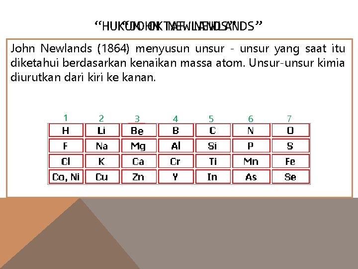 “HUKUM “JOHN OKTAF NEWLANDS” John Newlands (1864) menyusun unsur - unsur yang saat itu