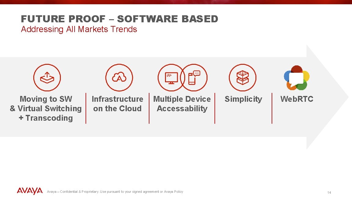 FUTURE PROOF – SOFTWARE BASED Addressing All Markets Trends Moving to SW & Virtual FUTURE PROOF – SOFTWARE BASED Addressing All Markets Trends Moving to SW & Virtual