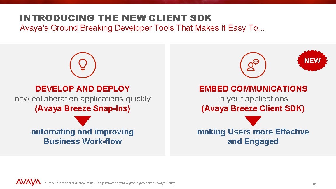 INTRODUCING THE NEW CLIENT SDK Avaya’s Ground Breaking Developer Tools That Makes It Easy