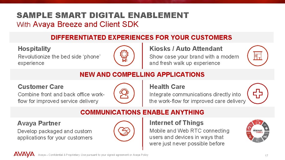 SAMPLE SMART DIGITAL ENABLEMENT With Avaya Breeze and Client SDK DIFFERENTIATED EXPERIENCES FOR YOUR SAMPLE SMART DIGITAL ENABLEMENT With Avaya Breeze and Client SDK DIFFERENTIATED EXPERIENCES FOR YOUR