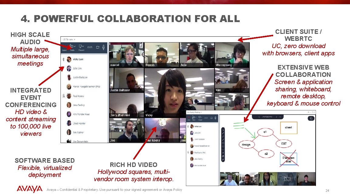 4. POWERFUL COLLABORATION FOR ALL CLIENT SUITE / WEBRTC UC, zero download with browsers,