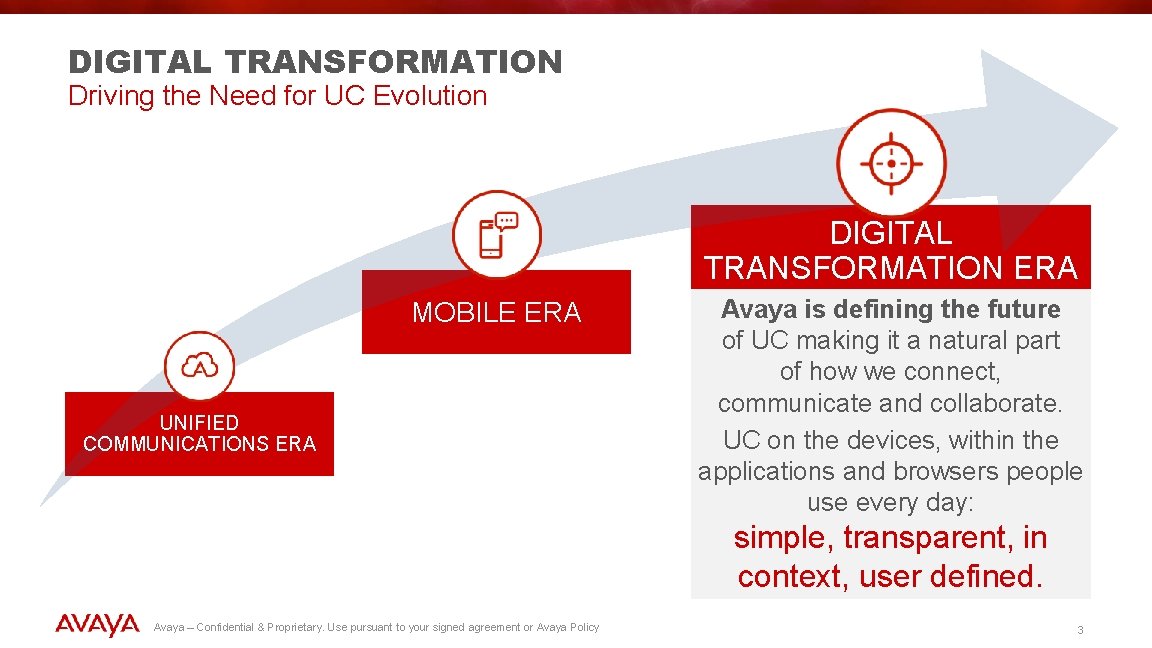 DIGITAL TRANSFORMATION Driving the Need for UC Evolution DIGITAL TRANSFORMATION ERA MOBILE ERA UNIFIED DIGITAL TRANSFORMATION Driving the Need for UC Evolution DIGITAL TRANSFORMATION ERA MOBILE ERA UNIFIED