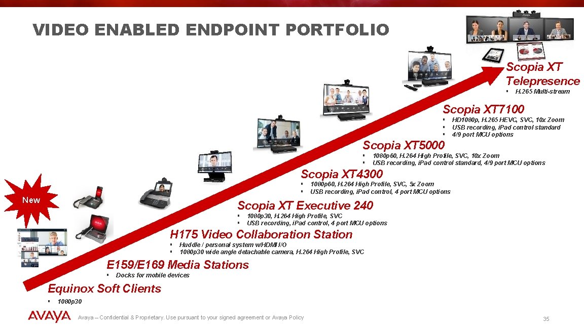 VIDEO ENABLED ENDPOINT PORTFOLIO Scopia XT Telepresence § H. 265 Multi-stream Scopia XT 7100 VIDEO ENABLED ENDPOINT PORTFOLIO Scopia XT Telepresence § H. 265 Multi-stream Scopia XT 7100