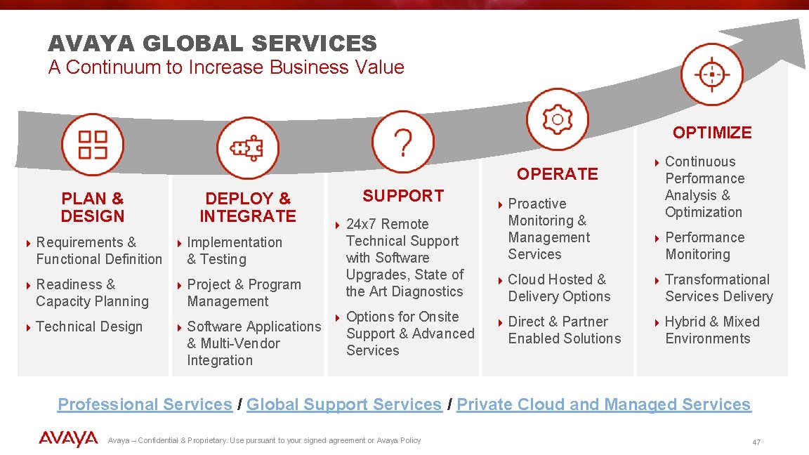 AVAYA GLOBAL SERVICES A Continuum to Increase Business Value OPTIMIZE OPERATE PLAN & DESIGN AVAYA GLOBAL SERVICES A Continuum to Increase Business Value OPTIMIZE OPERATE PLAN & DESIGN