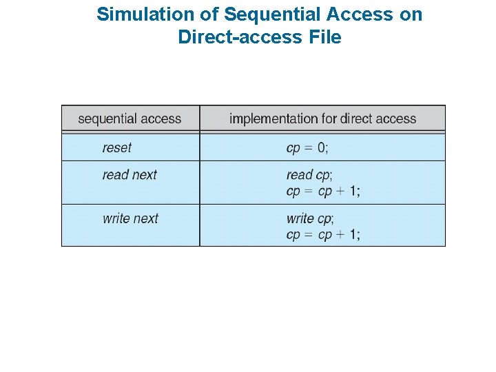 Simulation of Sequential Access on Direct-access File Simulation of Sequential Access on Direct-access File