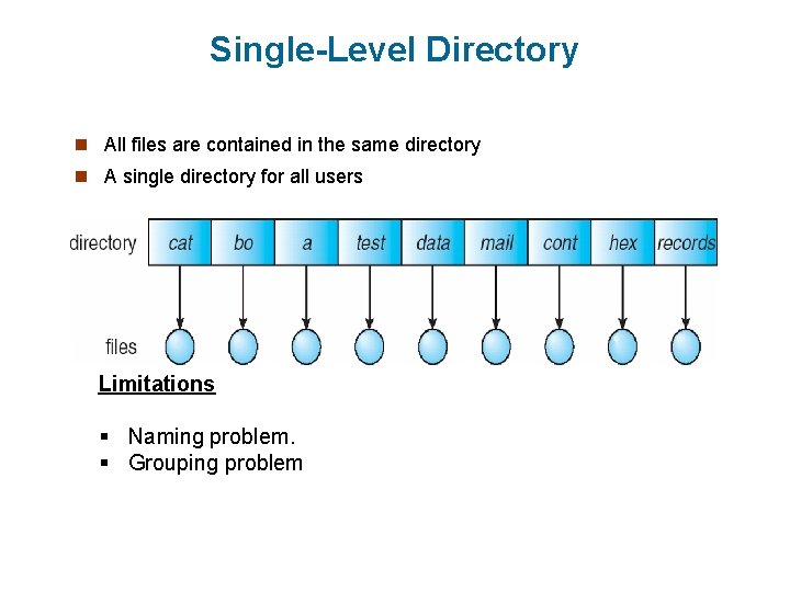Single-Level Directory n All files are contained in the same directory n A single Single-Level Directory n All files are contained in the same directory n A single