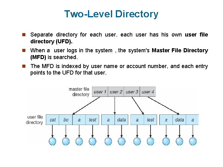 Two-Level Directory n Separate directory for each user has his own user file directory Two-Level Directory n Separate directory for each user has his own user file directory