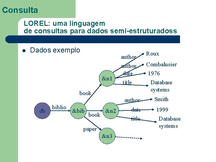 Consulta LOREL: uma linguagem de consultas para dados semi-estruturadoss l Dados exemplo &n 1