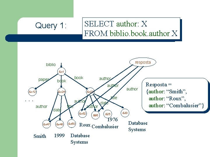 SELECT author: X FROM biblio. book. author X Query 1: resposta biblio &o 1