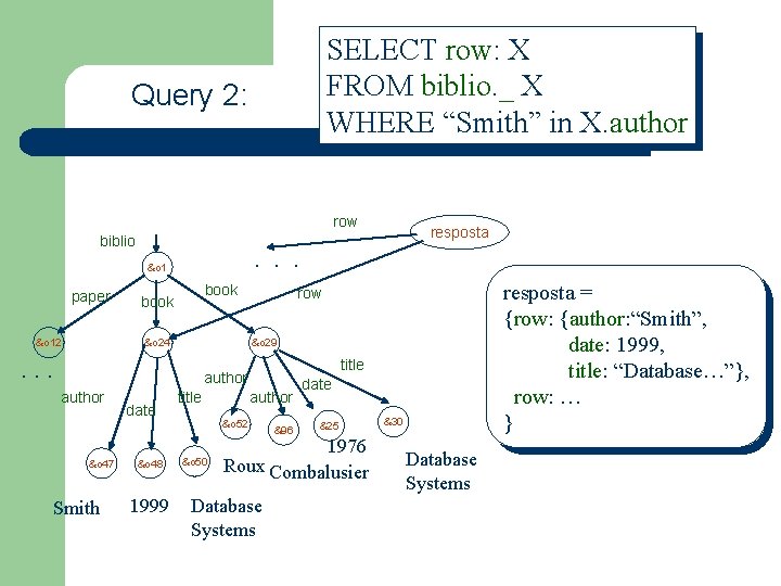 SELECT row: X FROM biblio. _ X WHERE “Smith” in X. author Query 2: