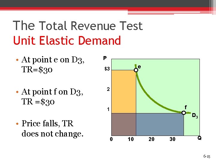 The Total Revenue Test Unit Elastic Demand • At point e on D 3,