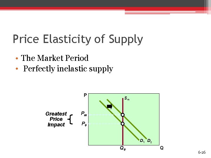 Price Elasticity of Supply • The Market Period • Perfectly inelastic supply P Greatest
