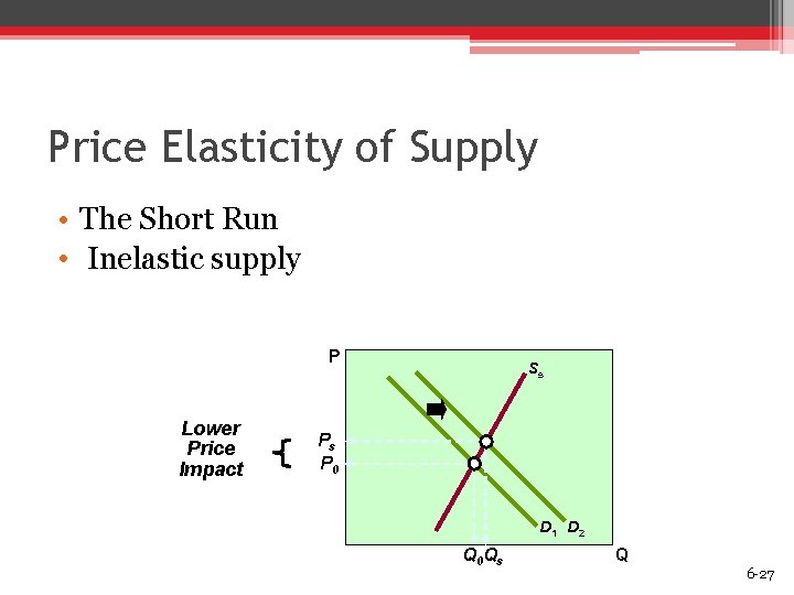 Price Elasticity of Supply • The Short Run • Inelastic supply P Lower Price