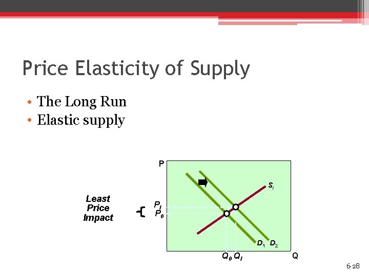 Price Elasticity of Supply • The Long Run • Elastic supply P Sl Least