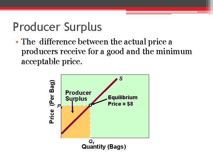 Producer Surplus Price (Per Bag) • The difference between the actual price a producers