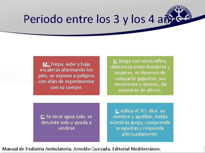 Periodo entre los 3 y los 4 años M: Trepa, sube y baja escaleras