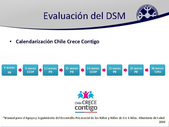 Evaluación del DSM • Calendarización Chile Crece Contigo 4 meses PB 8 meses EEDP