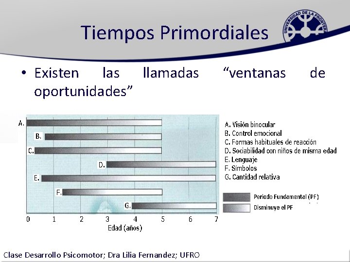 Tiempos Primordiales • Existen las llamadas oportunidades” Clase Desarrollo Psicomotor; Dra Lilia Fernandez; UFRO