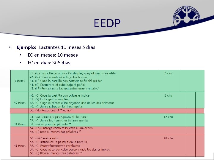 EEDP • Ejemplo: Lactantes 10 meses 5 días • EC en meses: 10 meses